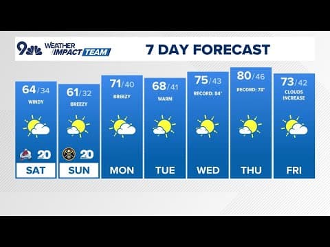 Extended forecast | Fire and ice with mountain snow and high fire danger across Colorado