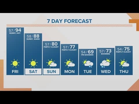 KGW Forecast: Noon, Friday, Sept. 15, 2023