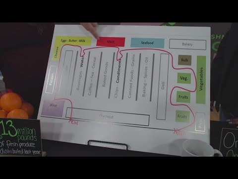 How to eat healthy on a budget