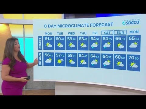 Mild conditions persist in San Diego with another chance of rain later in week