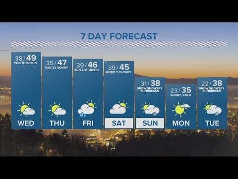 KGW Forecast: Evening, Tuesday, Jan. 24, 2023