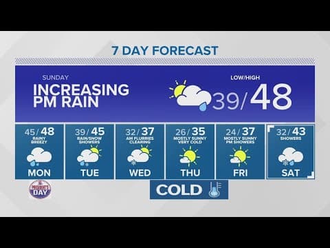 Winter Storm Watch issued Sunday through Tuesday | KING 5 Weather