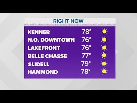 Saturday in the 70s: Warm weather forecast for the weekend