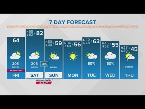 New Orleans Weather: Storms return Saturday night, big cold front next week