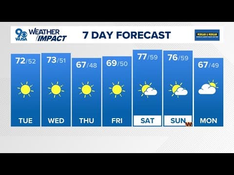 DMV Morning Forecast: Oct. 8, 2024 | Fall-like weather for the week ahead