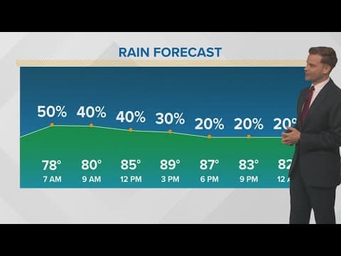New Orleans Weather: Scattered thunderstorms expected throughout Thursday
