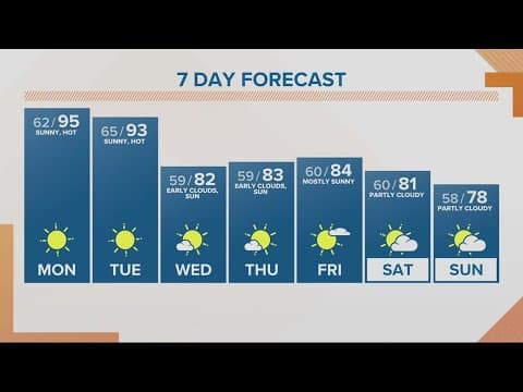 KGW Forecast: Sunrise, Monday, July 11, 2022