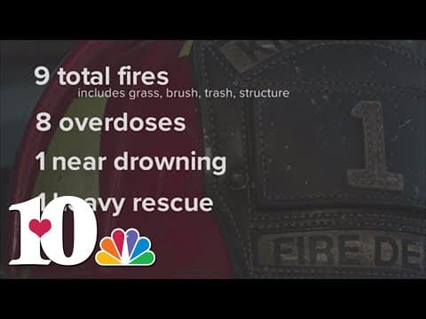 KFD releases Fourth of July holiday reports