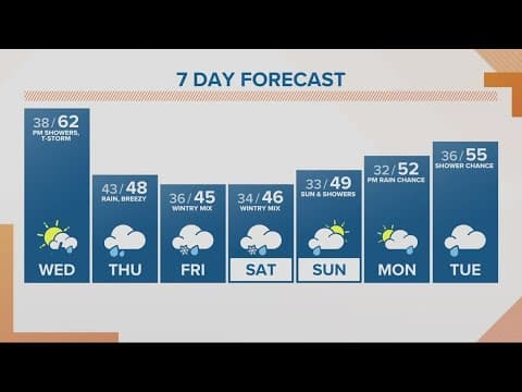 KGW Forecast: Sunrise, Wednesday, March. 22, 2023