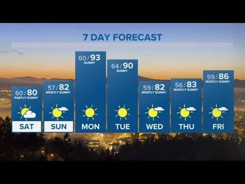 KGW Forecast: Evening, Friday, July 8, 2022