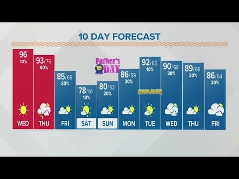 Columbus, Ohio weather forecast | June 15, 2022
