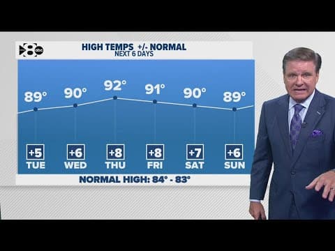 DFW Weather: Long stretch of dry weather across North Texas