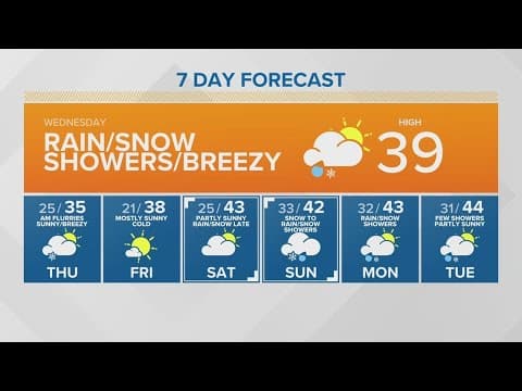 A mix of rain and snow showers on a breezy morning | KING 5 Weather