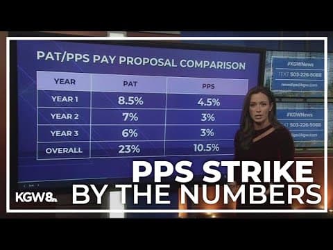 Pay, class sizes at center of Portland Public Schools strike