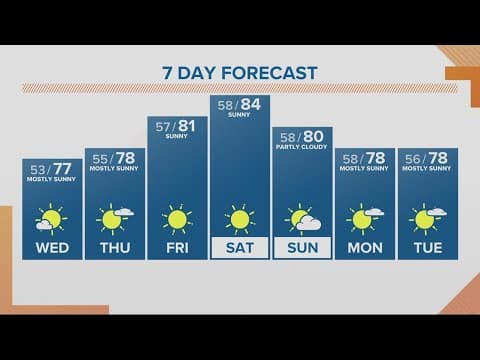 KGW Forecast: Sunrise, Wednesday, September 6, 2023