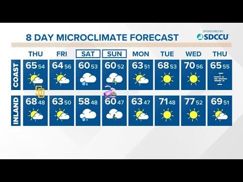 Opening Day at Petco Park | Mostly sunny, chilly in the shade