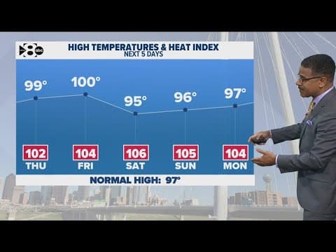 DFW Weather: Will today be the first day of 100-degree temperatures?