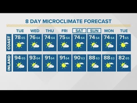 Big waves and muggy conditions continue in Southern California