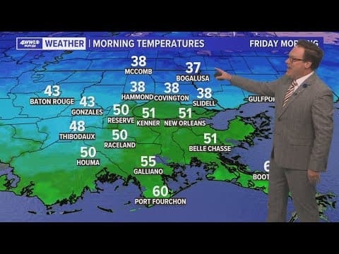 Weather: mostly sunny skies, patchy fog on the way