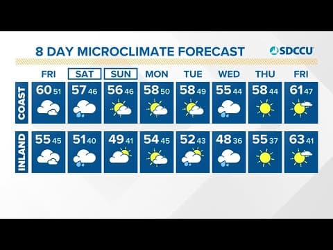 Countywide rain and mountain snow expected to fall in bunches Friday night and Saturday