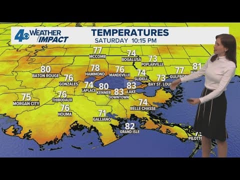 New Orleans Weather: Hot Sunday, scattered rain midweek