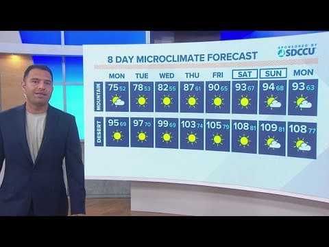 Mild start to the week with some slight chances for sun on Labor Day