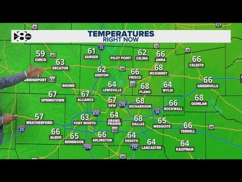 DFW Weather: Temperatures warm up today before a cold front moves in next week