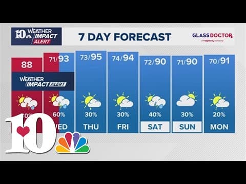 Weather Impact Alert Day (7/30): Flooding risk due to multiple rounds of rain