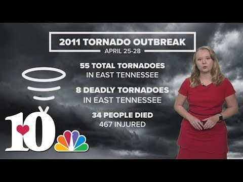 Recapping the 2011 super breakout storms