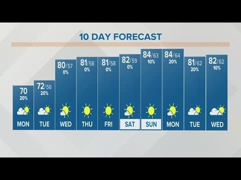 Columbus, Ohio weather forecast | September 12, 2022