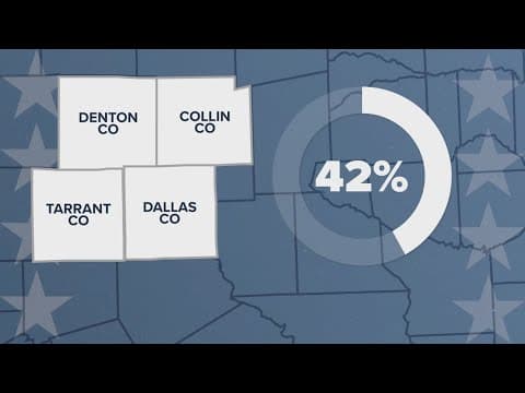 Early voting numbers, participation increase in Texas