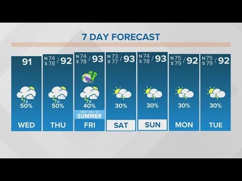 New Orleans Weather: Scattered rain and storms Wednesday and Thursday