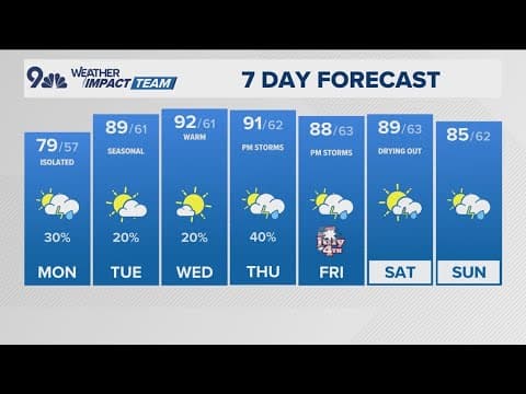 Denver Gazette forecast for Monday, June 30