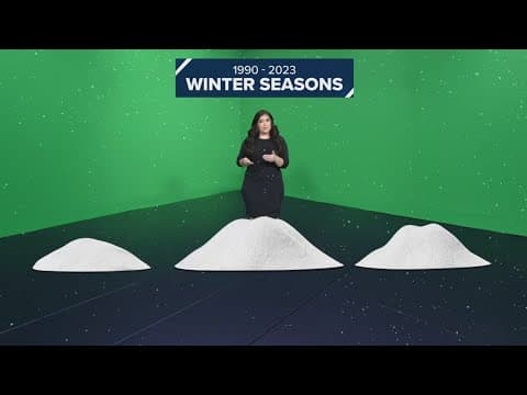 Your guide on what weather to expect this winter in the DMV