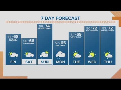 KGW Forecast: Noon, Friday, Oct. 13, 2023