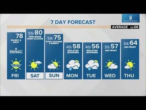 Live Doppler 13 morning forecast | Friday, Oct. 11, 2024