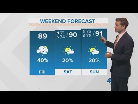 New Orleans Weather: Hit or miss storms and hot temps this weekend