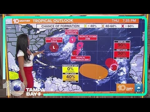 Tracking the Tropics: NHC monitoring 6 systems in the Atlantic