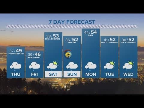KGW Forecast: 5 p.m., Wednesday, March 8, 2023