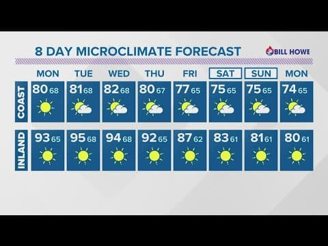 Hot conditions forecasted for San Diego County through Wednesday