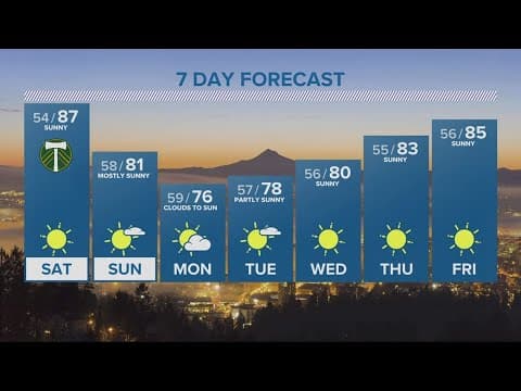 KGW Forecast: 5 p.m., Friday, Sept. 8, 2023
