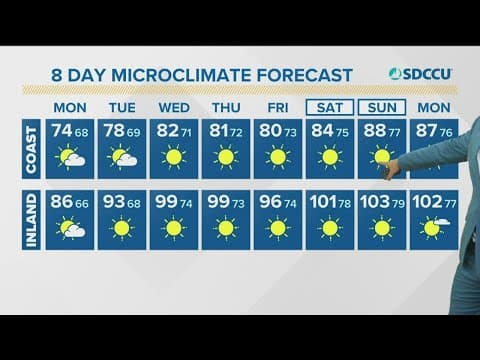 Long duration, high impact heat wave kicks off Tuesday