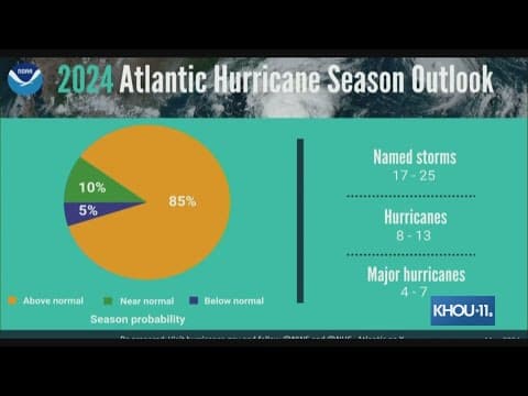 NOAA's 2024 Atlantic Hurricane Season outlook: 85% chance of above average season