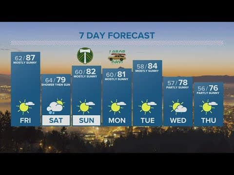 KGW Forecast: Evening, Thursday, Sept. 1, 2022