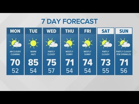 Sunny and pleasant Monday | KING 5 Weather