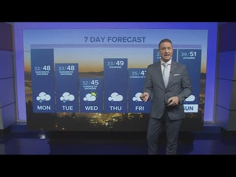 KGW Forecast: 5 p.m., Sunday, March 5, 2023