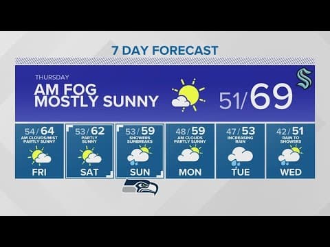 Wednesday brought record high temperatures | KING 5 Weather