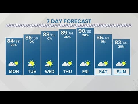 Sunday evening forecast for Columbus, Ohio | May 28, 2023