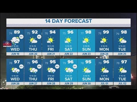 DFW Weather: Hot summer could be ahead, potential tropic storm forming in Gulf of Mexico
