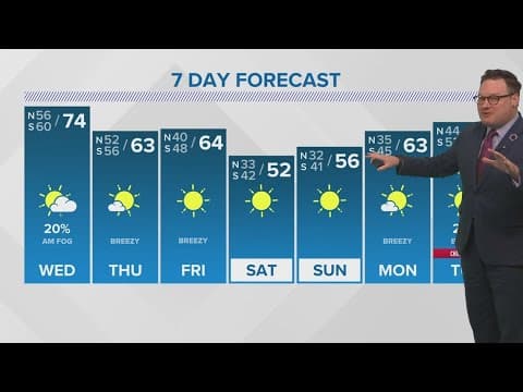 New Orleans Weather: Another foggy morning Wednesday